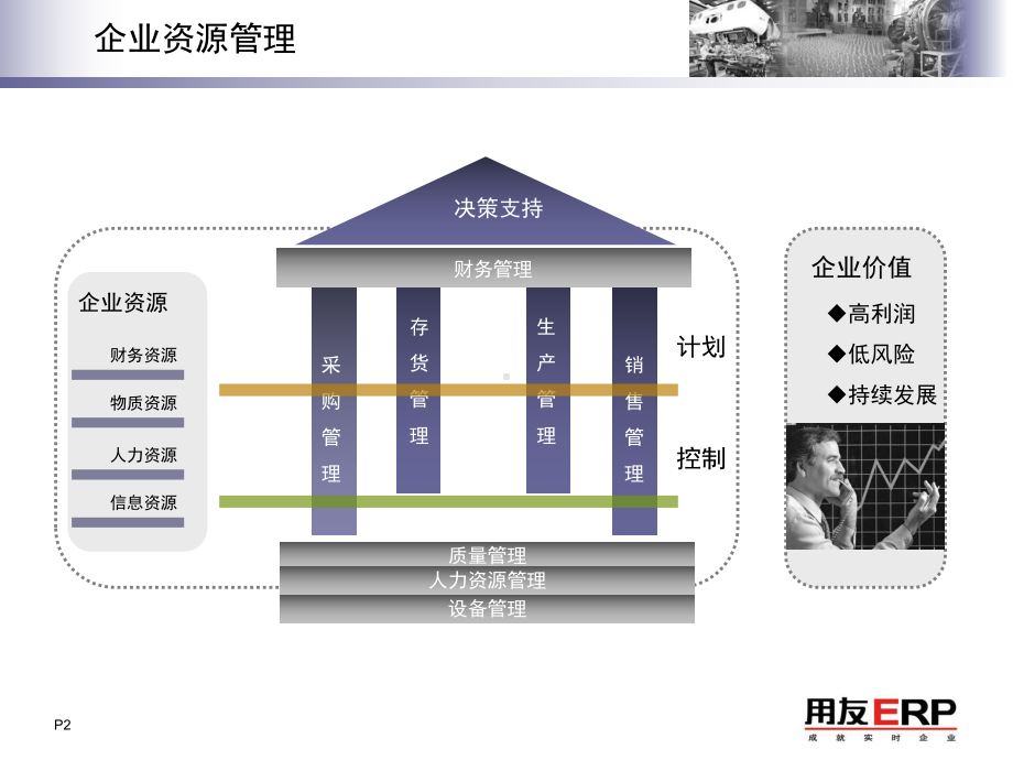 用友U8生产制造方案展示发版0905-课件.ppt_第2页