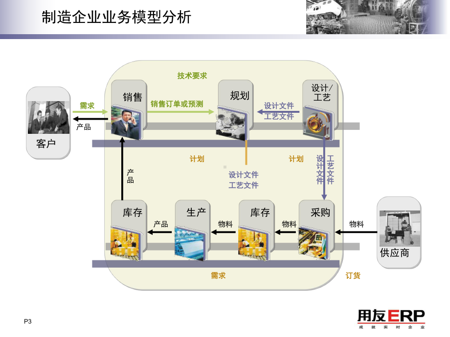 用友U8生产制造方案展示发版0905-课件.ppt_第3页