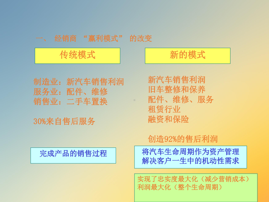 第七章客户流失管理课件.ppt_第3页