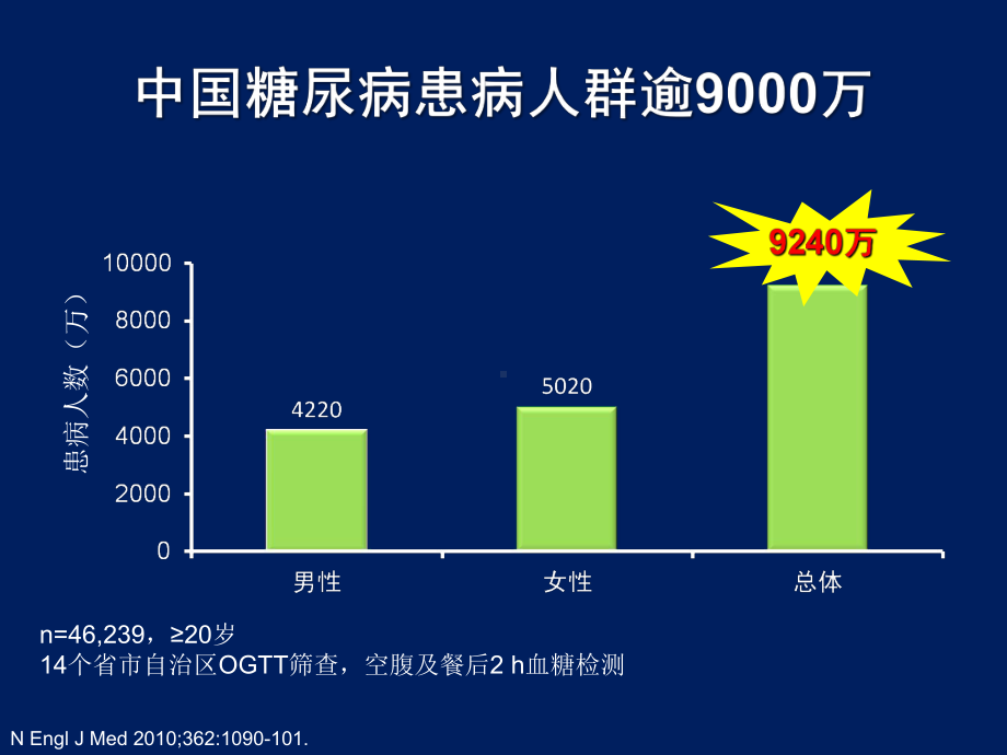 糖尿病胃肠并发症的动力障碍及其机制概要课件.pptx_第2页