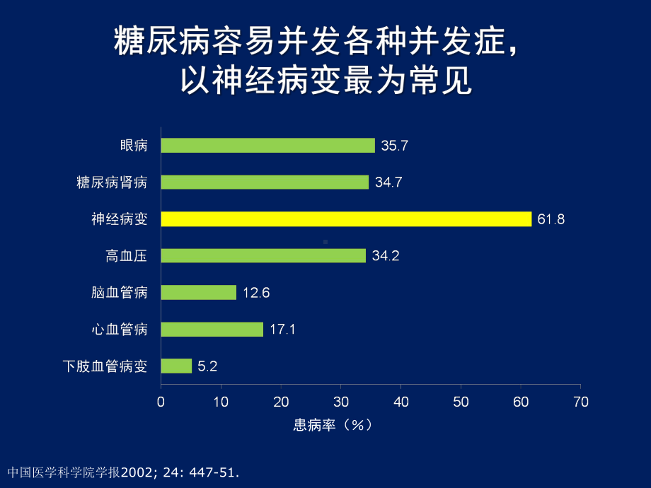 糖尿病胃肠并发症的动力障碍及其机制概要课件.pptx_第3页