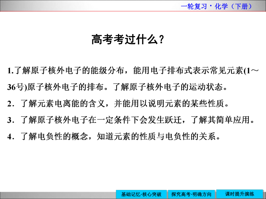 物质结构与性质及历年高考习题详解课件.ppt_第3页