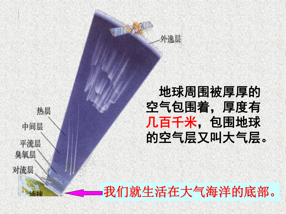 空气的力量课件.ppt_第3页