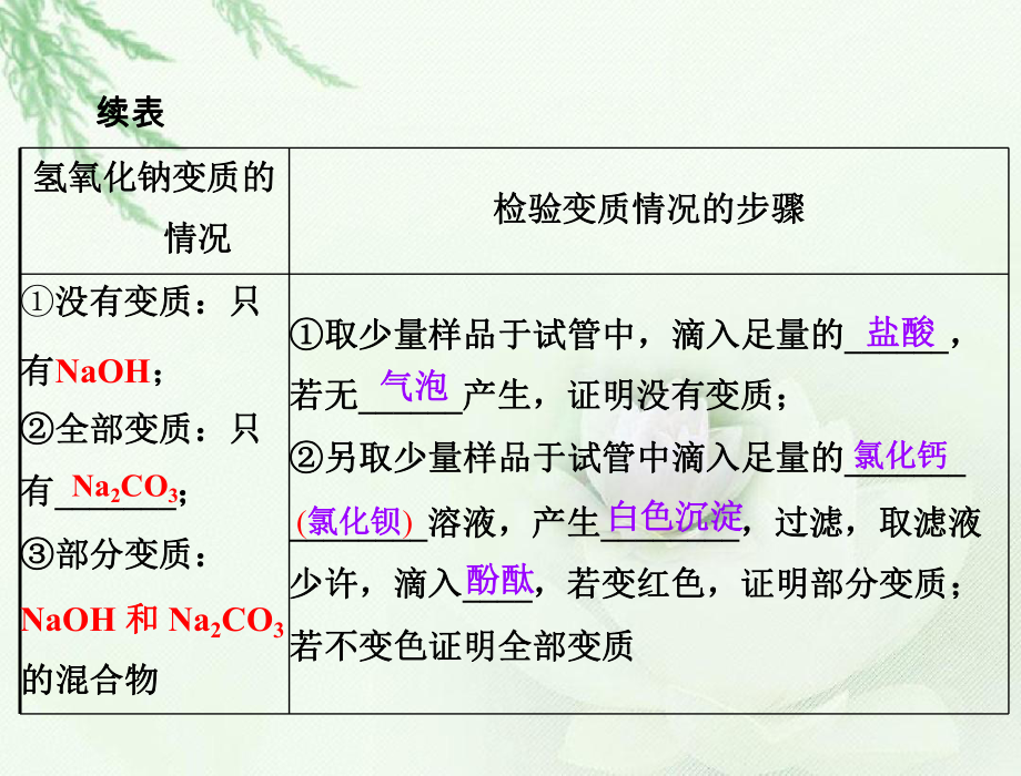 氢氧化钠和氢氧化钙的变质课件.ppt_第3页