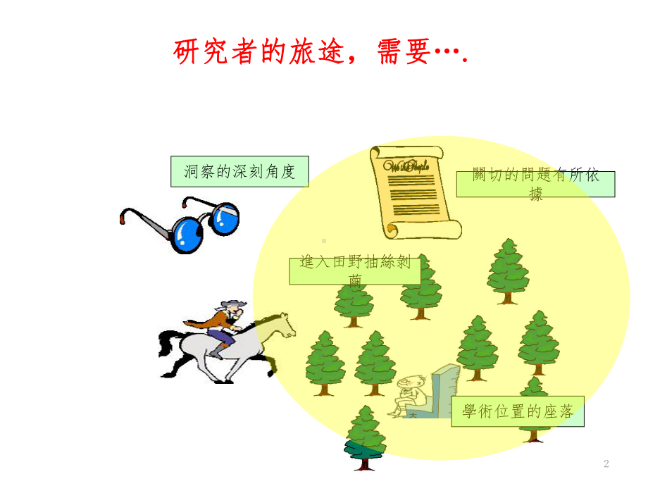 网路学习社群的分析方法课件.ppt_第2页