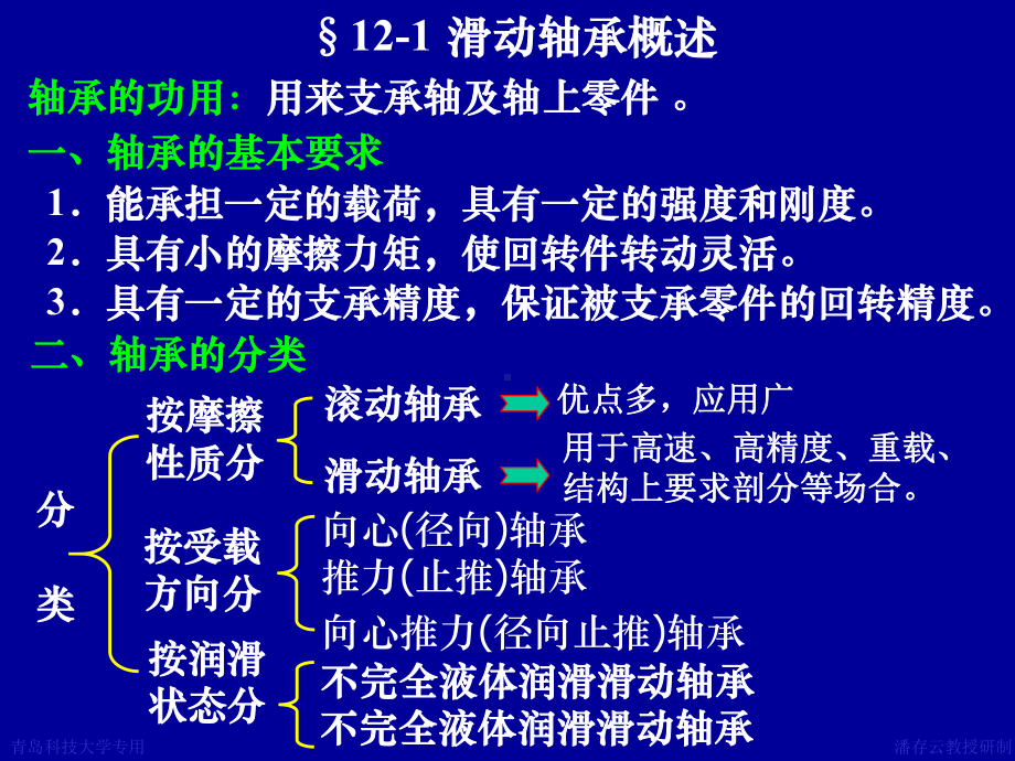 第12章滑动轴承-机械设计课件.ppt_第2页