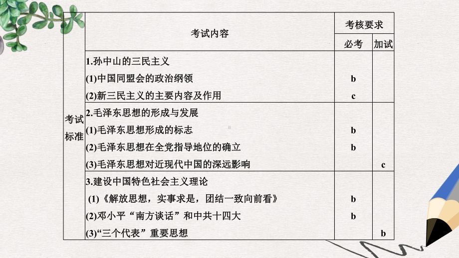 高考历史总复习专题13近现代中国思想解放的潮流和理论成果第33讲孙中山的三民主义和马克思主义中国化的重大课件.ppt_第2页