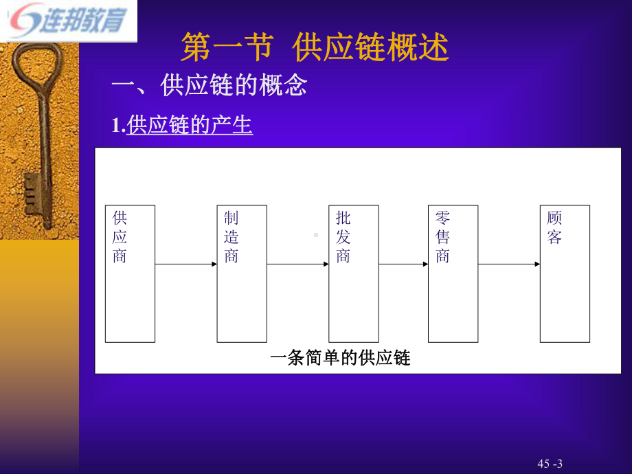 第供应链管理1课件.ppt_第3页