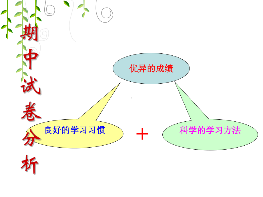 沟通从现在开始……课件.ppt_第2页