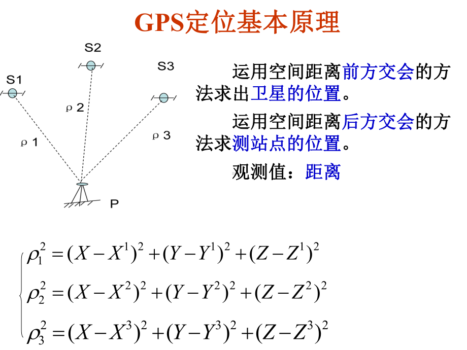 第五章-GPS卫星定位基本原理1课件.ppt_第3页