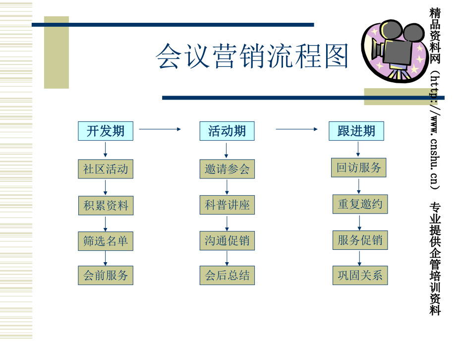 标准规范培训流程会议营销课件.ppt_第2页