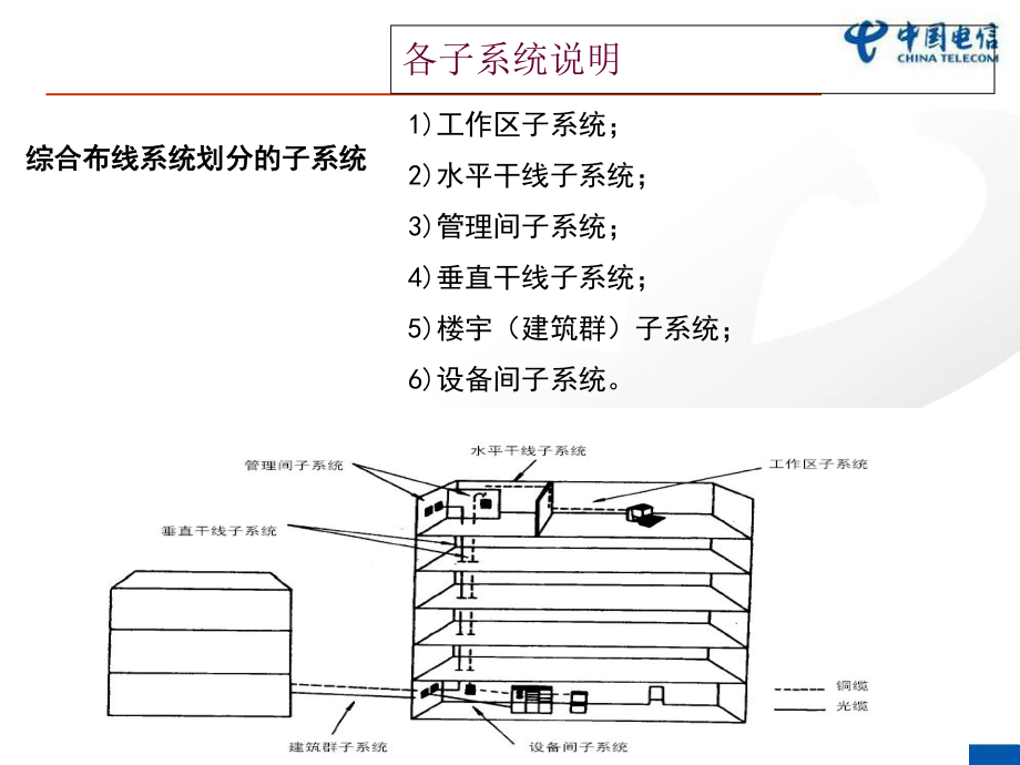 综合布线施工方案(-38张)课件.ppt_第3页