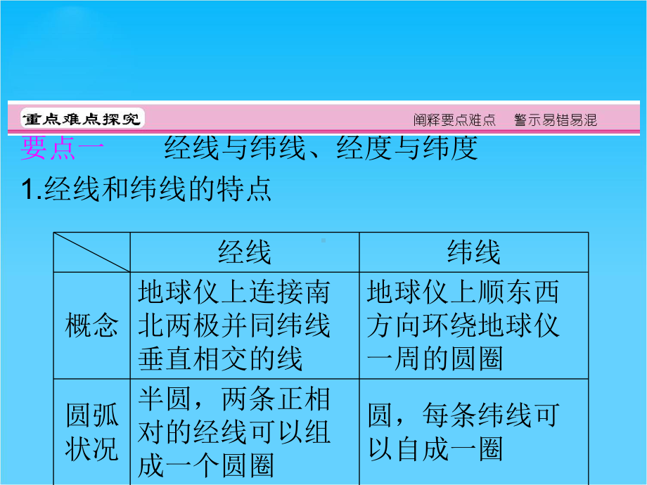 高考地理区域地理复习课件地球和地球仪时区和日界线(湘教版).ppt_第3页