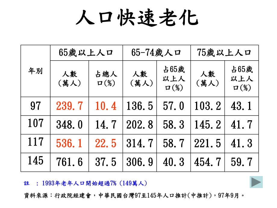 长期照护保险课件.ppt_第3页