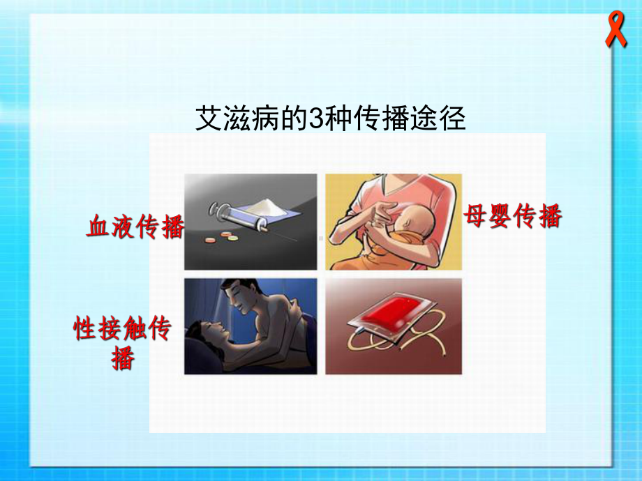 艾滋病预防培训课件.ppt_第3页