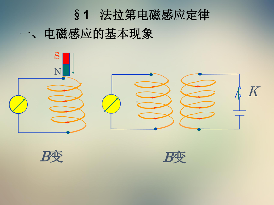 高中物理奥林匹克竞赛专题-电磁感应课件.ppt_第3页