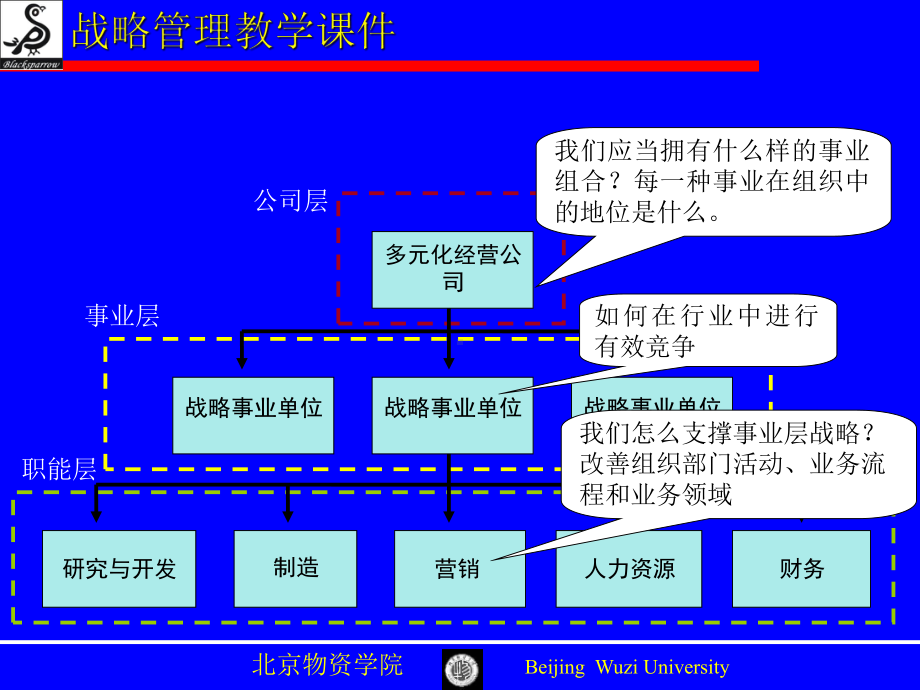 第六章公司战略战略管理课件.ppt_第2页