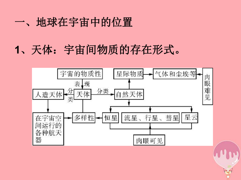 高中地理新教材宇宙中的地球教学课件1.ppt_第3页