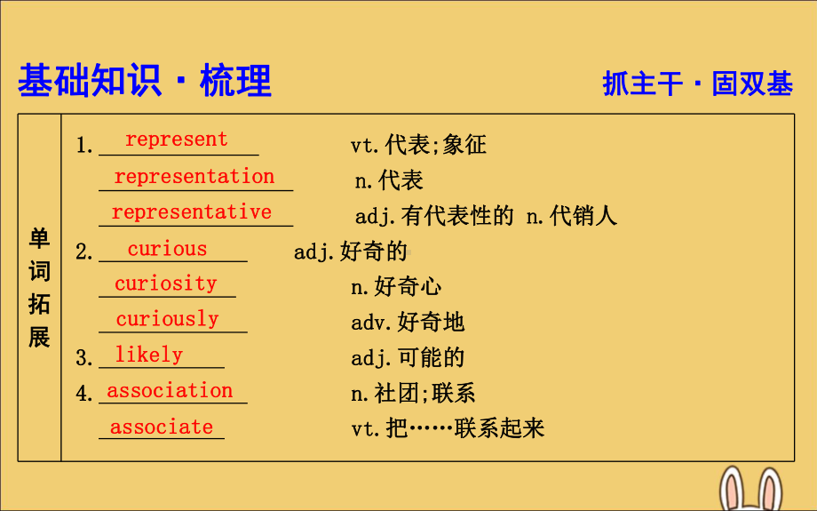 高考英语一轮复习Unit4Bodylanguage课件新人教版.pptx_第3页