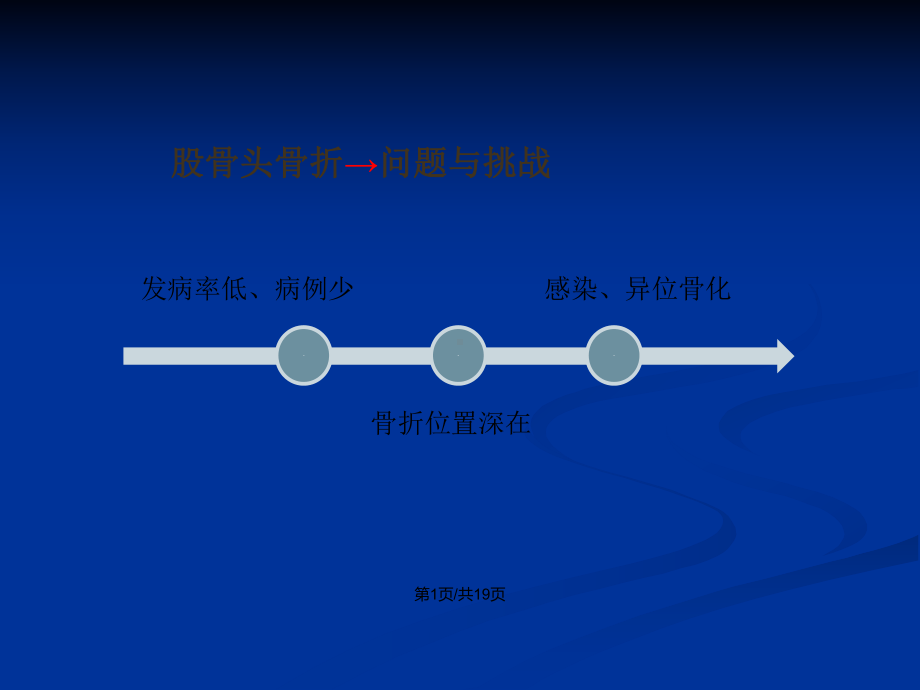 股骨头骨折经髋关节外科脱位入路切开复位内固定术教案课件.pptx_第2页