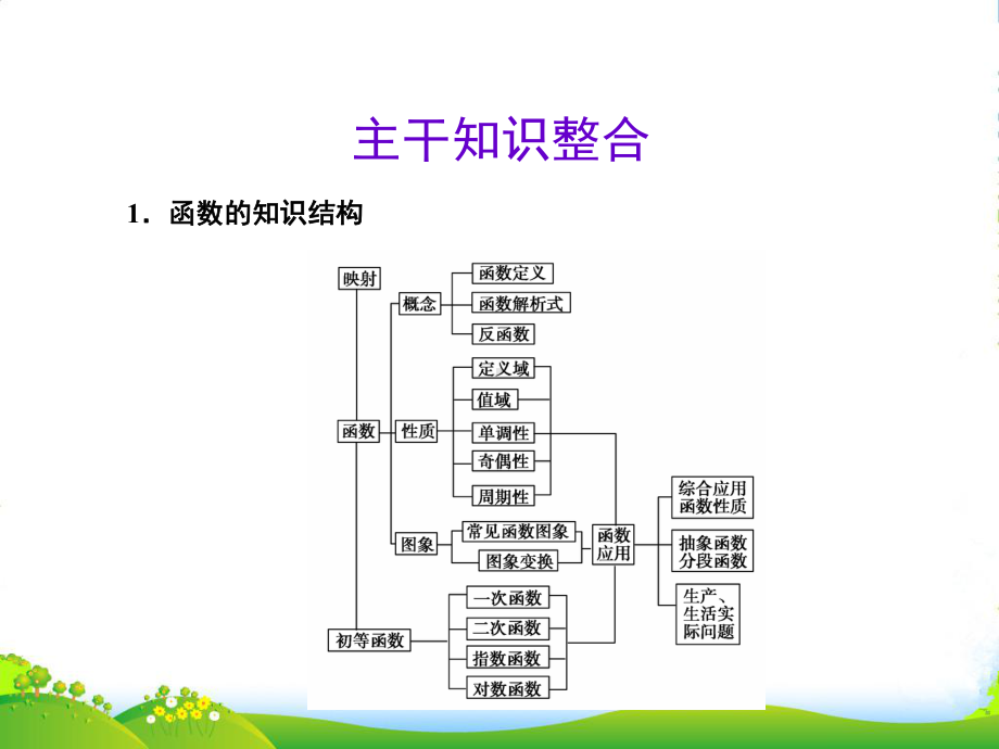 高考数学二轮复习函数图像和性质-课件.ppt_第3页