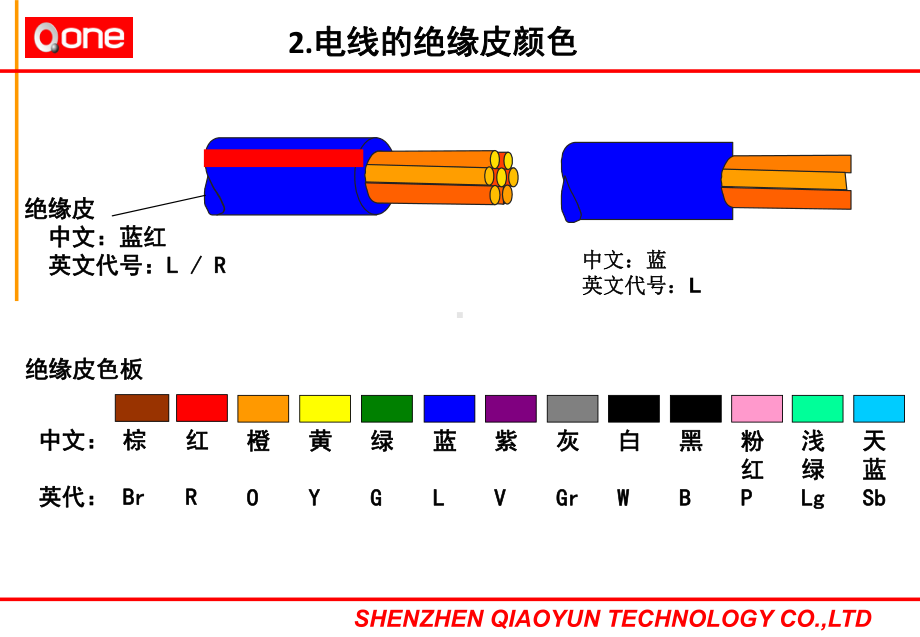 汽车线束部培训课件.ppt_第3页