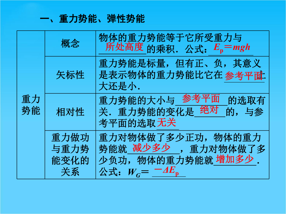 高考物理一轮复习专题课件5-专题3-机械能守恒定律《功能关系》.ppt_第3页