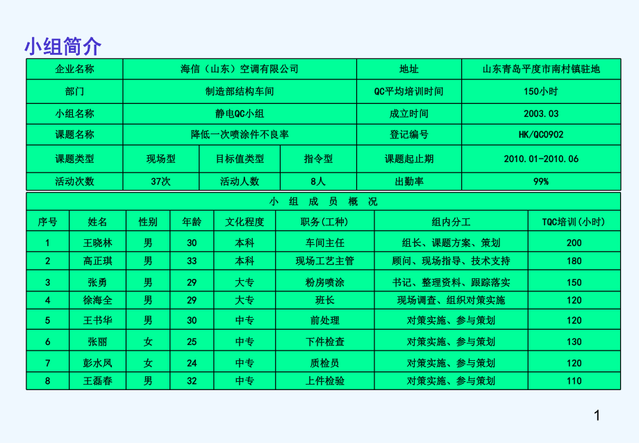 降低喷涂件不良率张勇课件.ppt_第1页