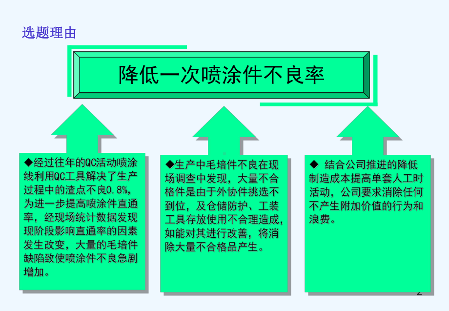 降低喷涂件不良率张勇课件.ppt_第2页