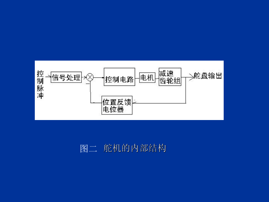 舵机原理讲稿1-教育课件.ppt_第3页