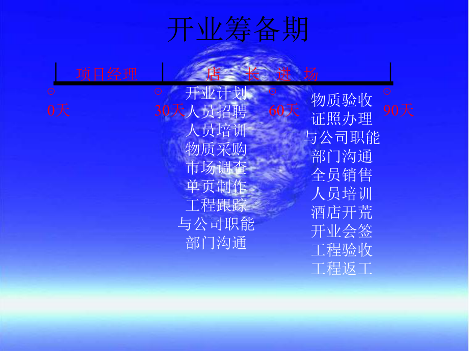 酒店开业筹备的流程课件.ppt_第2页