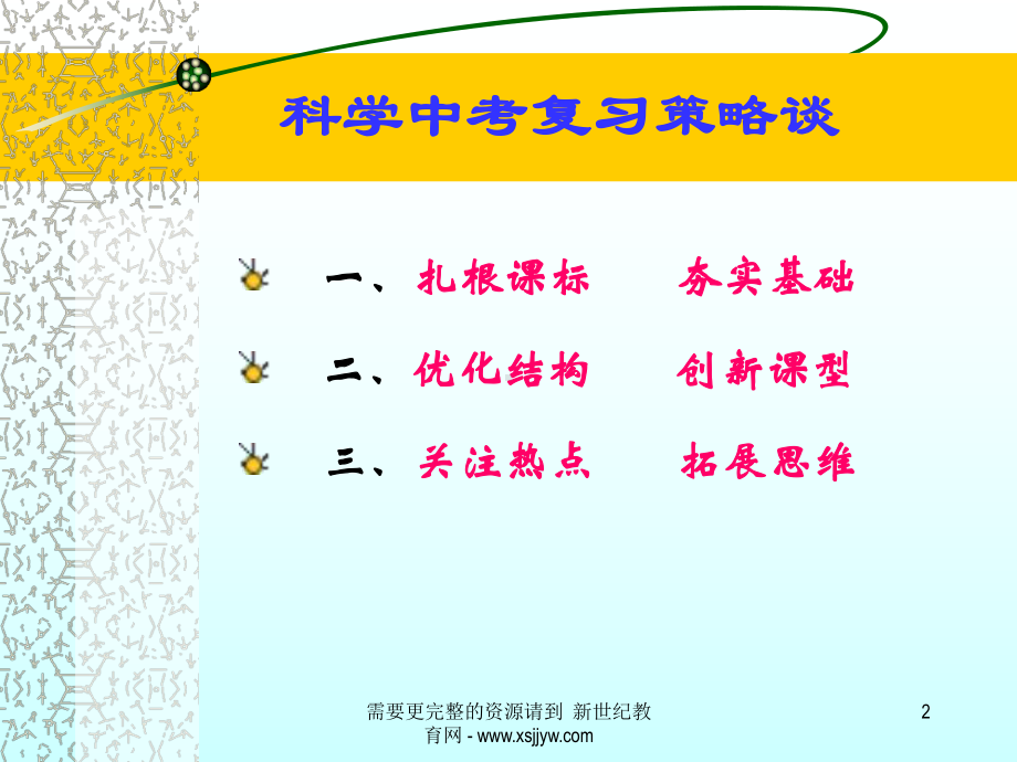 科学中考复习策略谈浙江省)课件.ppt_第2页