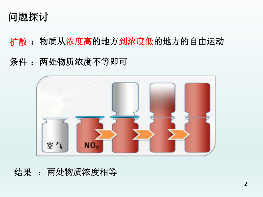 物质跨膜运输的实例教学课件.ppt_第2页