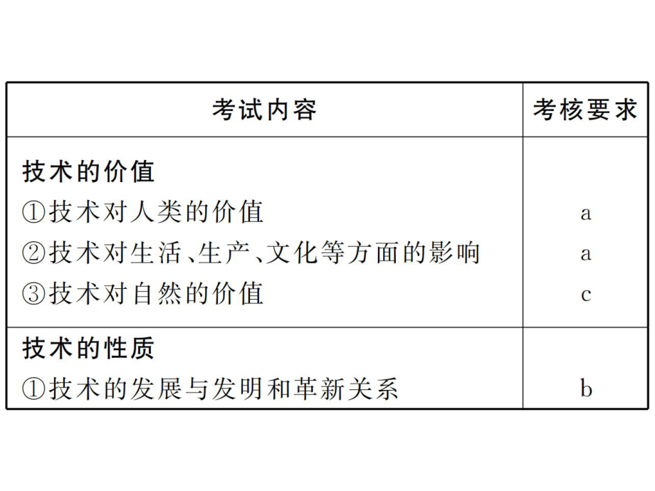 第一章-走进技术世界课件.pptx_第2页