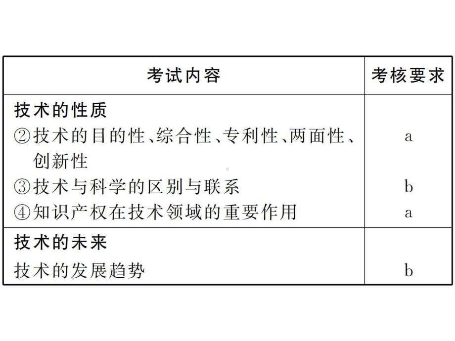 第一章-走进技术世界课件.pptx_第3页