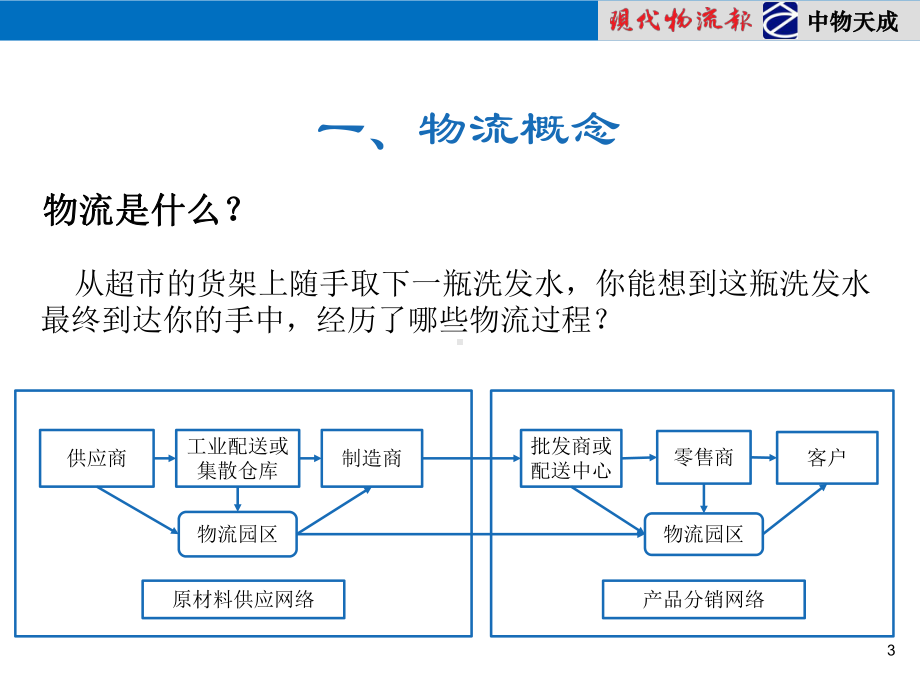 物流园区培训课件1.ppt_第3页