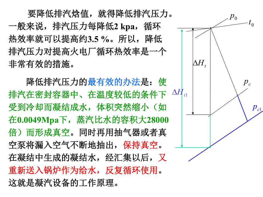 汽轮机和凝汽系统及设备课件.ppt_第2页