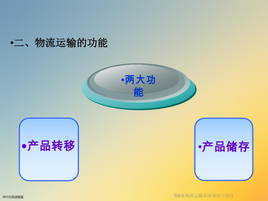 第6章物流运输系统规划与设计课件.ppt_第3页