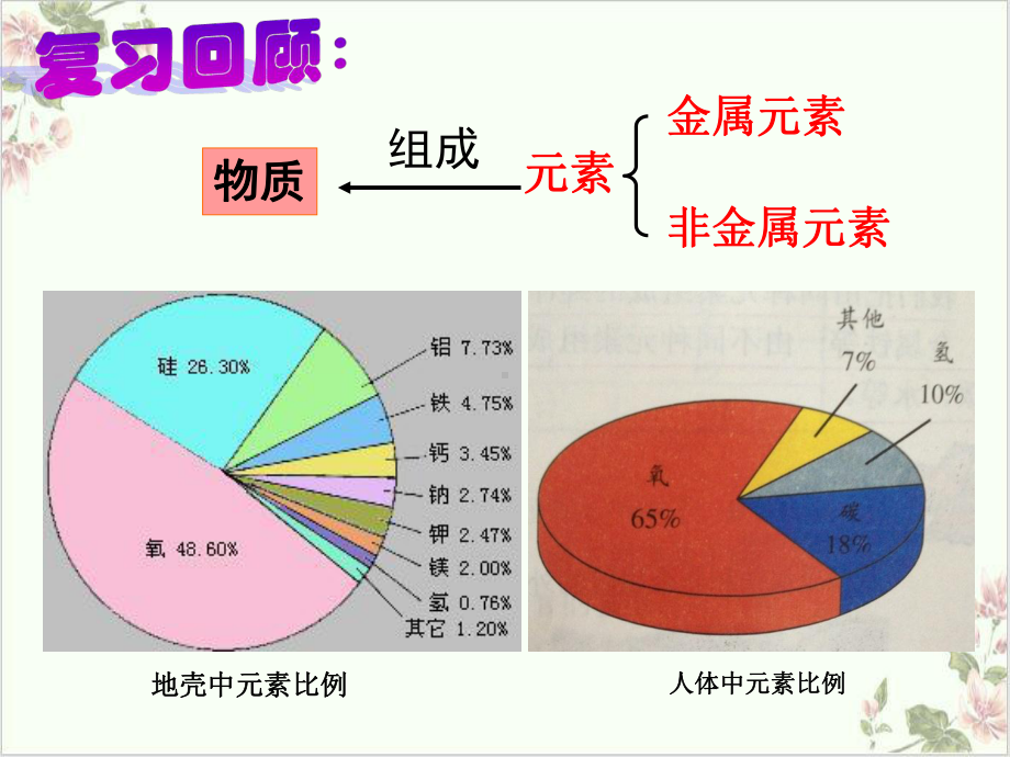 浙教版科学八级下册表示元素的符号)课件.ppt_第2页