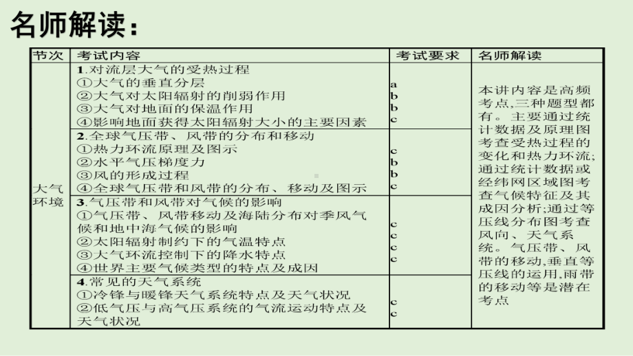 高考地理考前夯实基础回归教材第五讲大气环境(二)(共49张)课件.pptx_第2页