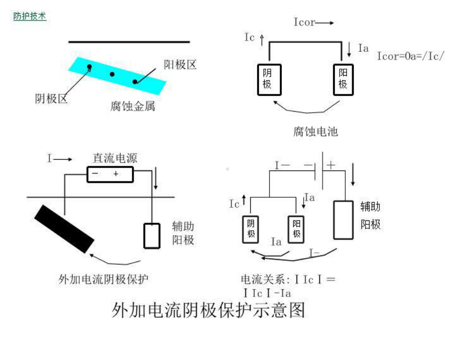 防腐知识防护技术课件.ppt_第2页