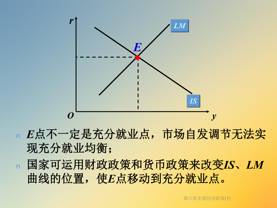 第六章宏观经济政策课件.ppt_第3页