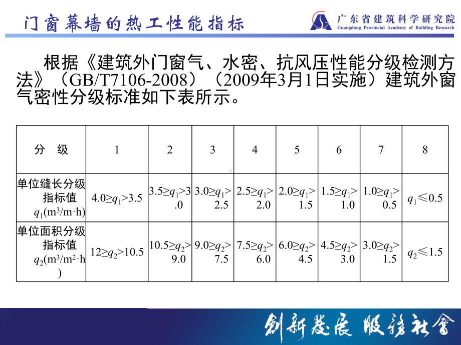 门窗幕墙的热工性能课件.ppt_第3页