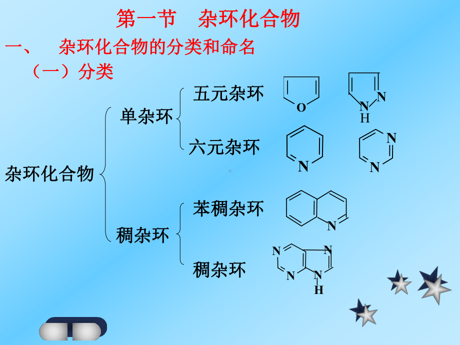 第十四章-杂环化合物课件.ppt_第2页