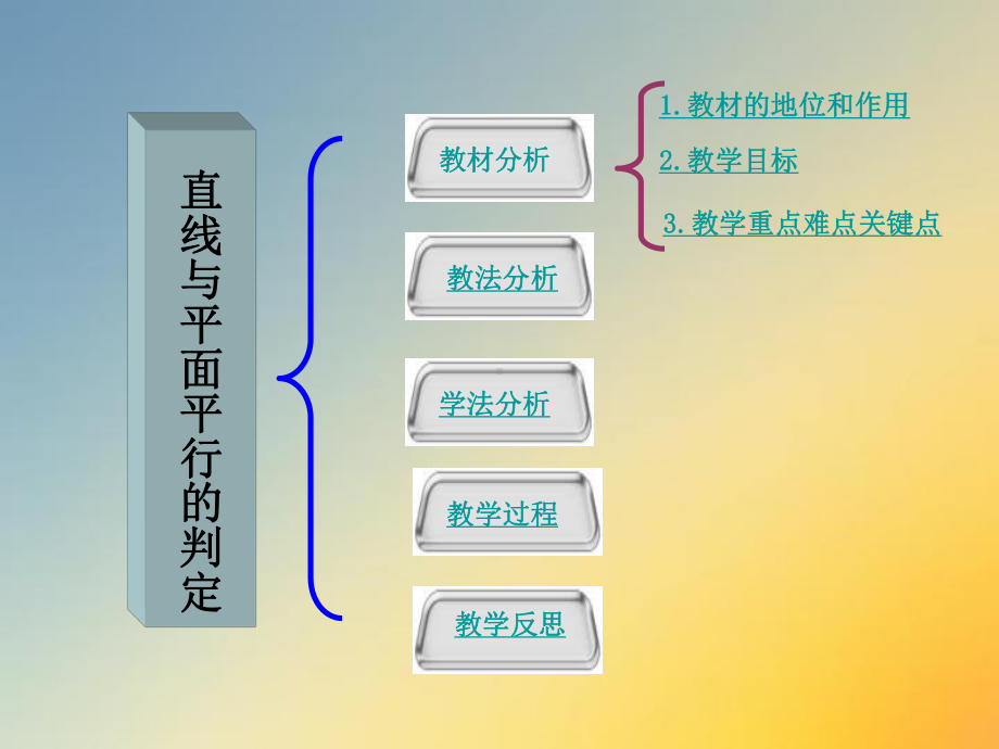 直线与平面平行的判定的说课课件.ppt_第2页