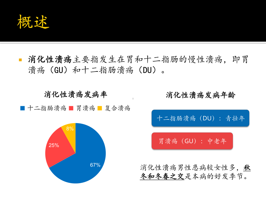 消化性溃疡课件.pptx_第2页