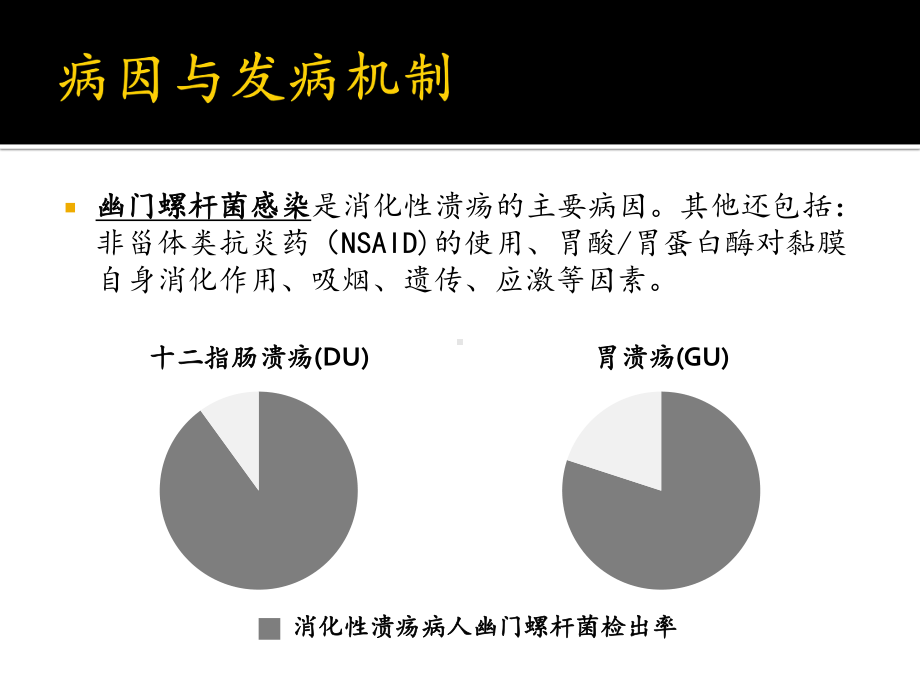 消化性溃疡课件.pptx_第3页