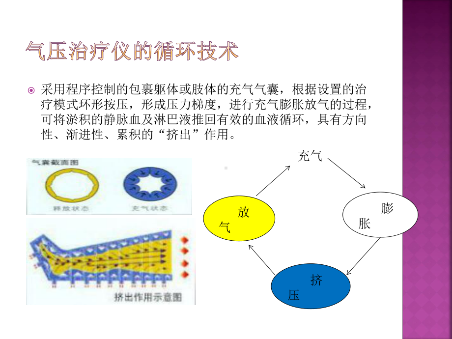 气压治疗仪的使用方法课件.ppt_第2页