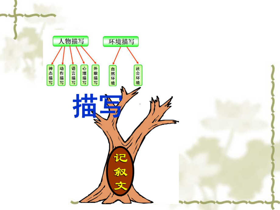 阅读理解环境描写专题课件.ppt_第3页