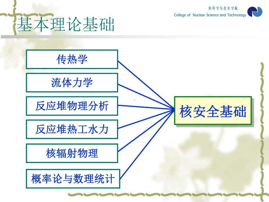 核安全基础课件.pptx_第2页